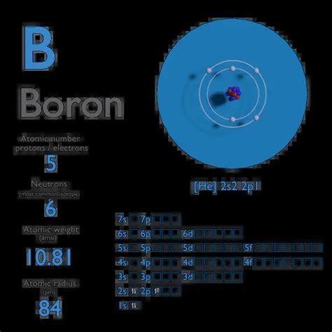 Boron - Atomic Number - Atomic Mass - Density of Boron | nuclear-power.com