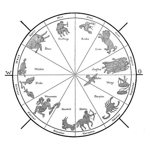 Zodiac Wheel Chart Our beautiful pictures are available as Framed Prints, Photos, Wall Art and ...