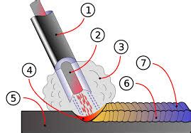 Flux Core Arc Welding - Australian Welding Institute