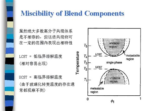 Introduction to polymer science Polymer composites and blends