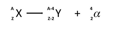 Alpha decay equations library | Teaching Resources