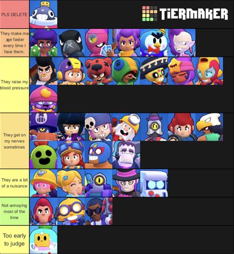 My Brawler Tier List Based on How Annoying They Are : r/Brawlstars