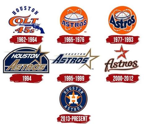 Astros Logo History