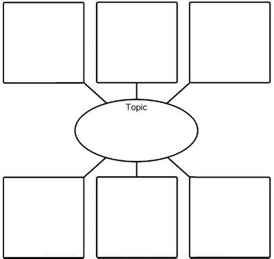 Description Graphic Organizer Printable - FerisGraphics