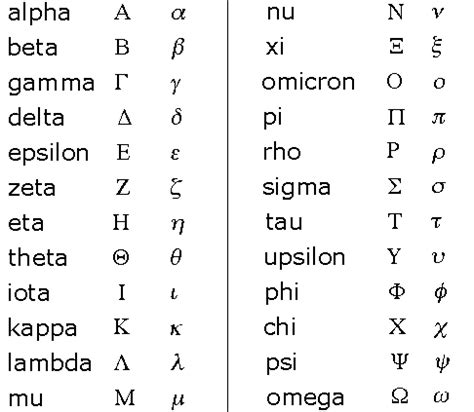 Greek Alphabet