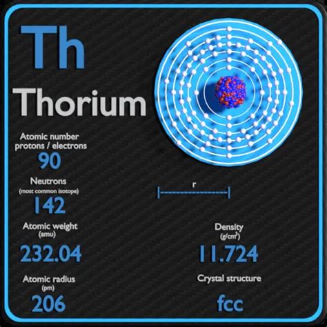 Thorium - Periodic Table and Atomic Properties