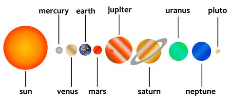 Planets clipart solar system download instant wzlfyj - Clipartix