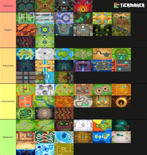 BTD6 Maps Tier List (Community Rankings) - TierMaker