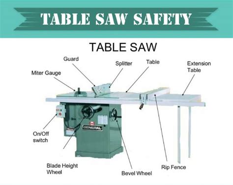 Table Saw Safety Rules