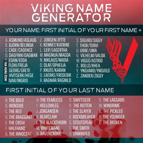 Whats your Viking name - 9GAG