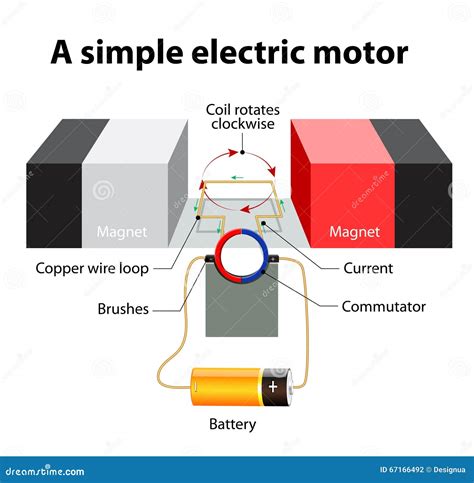 [DIAGRAM] Wiring An Electric Motor Diagram - MYDIAGRAM.ONLINE