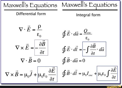 Maxwell's Equations Maxwell's Equations Differential form Integral form Lu o I poB - iFunny