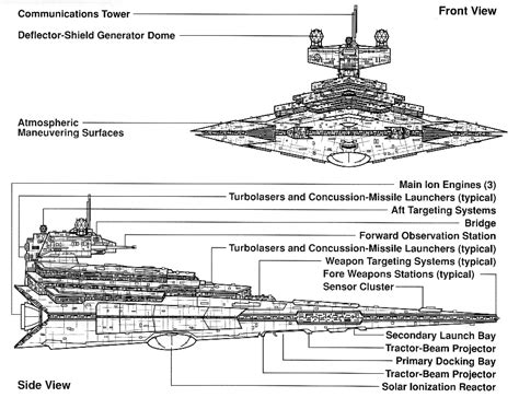 infothread.org | Star destroyer, Star wars ships, Star wars spaceships