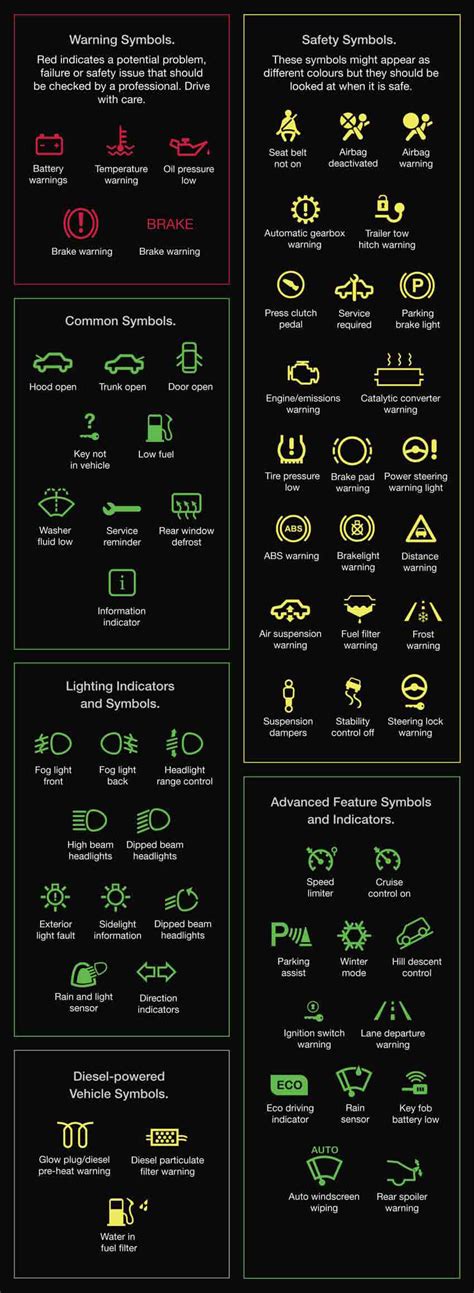 Caterpillar Warning Lights Meaning - Infoupdate.org