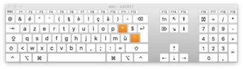 Activer le clavier virtuel macOS Sierra (10.12) - MacBookCity