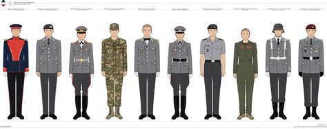 [ISDA] Selection of German Army Uniforms, 2023 by etccommand on DeviantArt