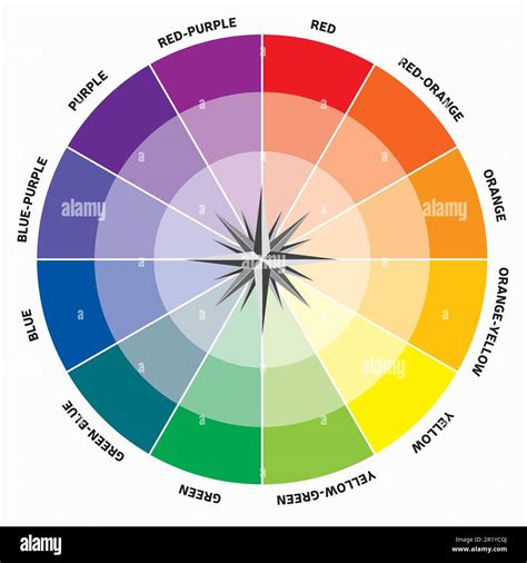 Color Compass Color Theory Wheel of Colors Harmony Round Chromatic Circle Directions Guide Stock ...