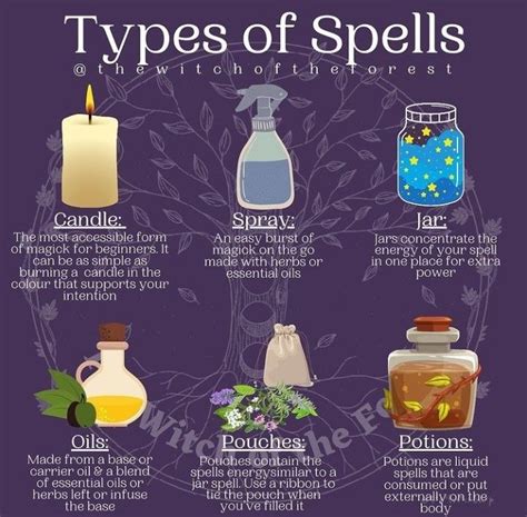 Spells Witchcraft Wicca | Witch books, Witchcraft spells for beginners, Witch spell book