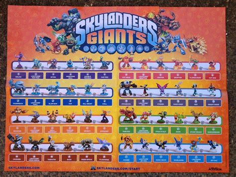 Skylanders Giants Poster - Skylanders Giants figure Frozen Party Games ...