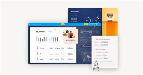 Dashboard Design: 5 Essential Tips and Considerations | Yellowfin