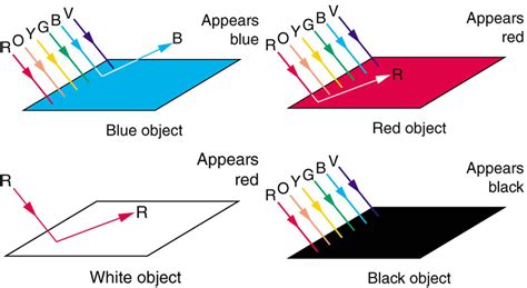 Opaque Materials Under Light - Light And Color