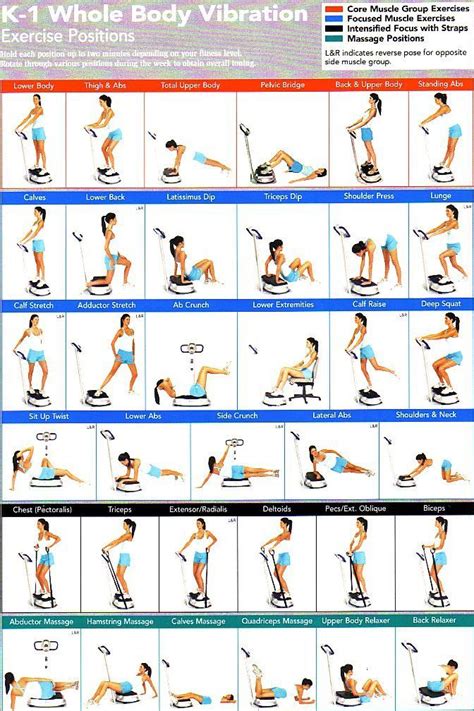 Power plate moves | Vibration exercise, Vibration plate exercises, Exercise