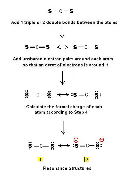 Simple Method for writing Lewis Structures for Carbon Disufide CS2 - Ex ...