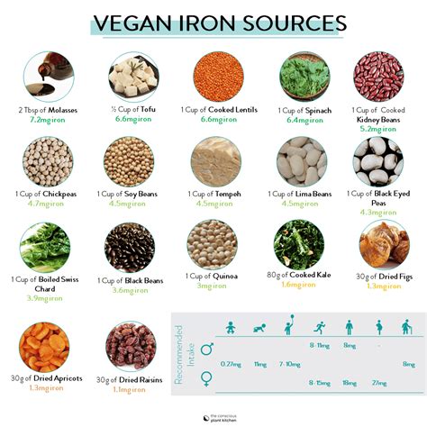 An Essential Guide to Vegan Iron Sources - The Conscious Plant Kitchen