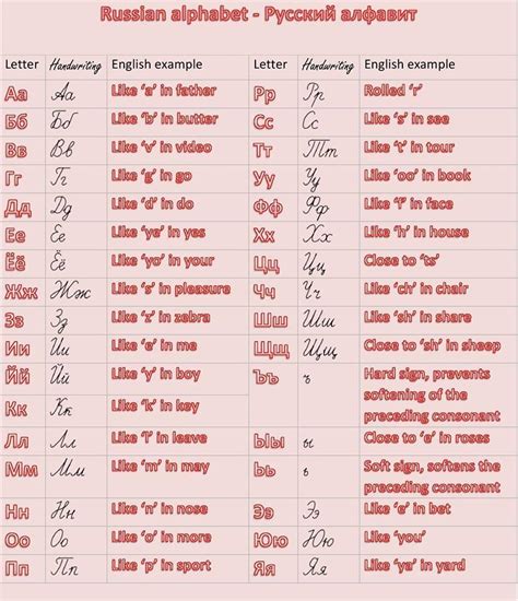 Russian Alphabet Worksheets