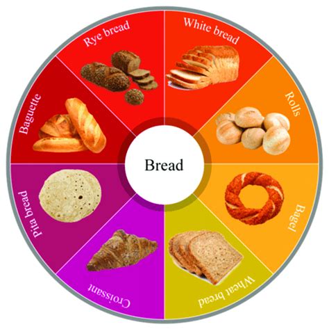 Different types of bread around the world. | Download Scientific Diagram