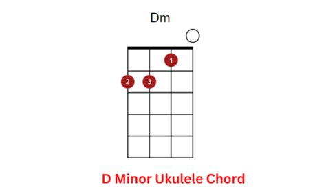 D Minor Ukulele Chord - Nehru Memorial