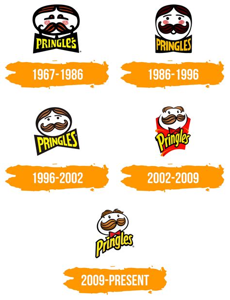 Pringles Logo : histoire, signification de l'emblème