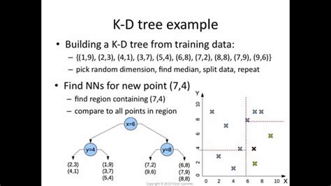 KD tree algorithm: how it works - YouTube