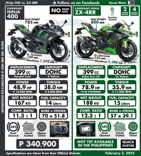 2023 Kawasaki Ninja ZX4RR Super Sports Bike -Expressway, 55% OFF