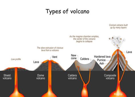 Diagram Of A Volcano For Kids | Kids Matttroy