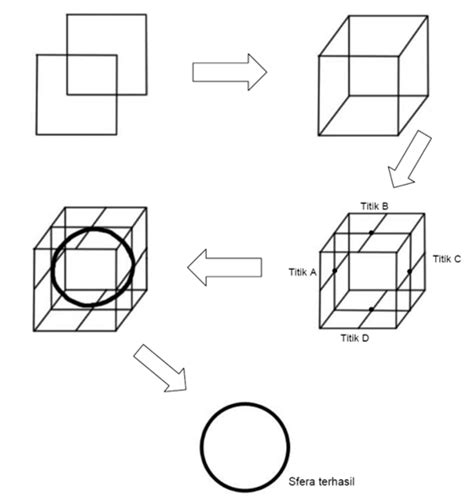 SeniVisual Digital: Lukis Geometri dan Organik