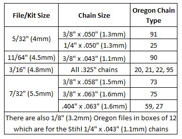 2 Packs of 3 Oregon 3/16" / 4.8mm Chainsaw Chain Sharpening Filing ...