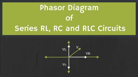 Rl Circuit Phasor Diagram