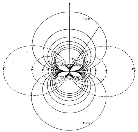 Electric Dipole – Fosco Connect