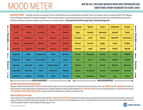 Mood Meter Download Printable PDF | Templateroller