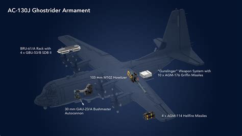 21 Lockheed Martin AC-130J Ghostrider Armament | The Air For… | Flickr