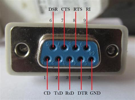 What is serial (RS232) port interface - PBXDom