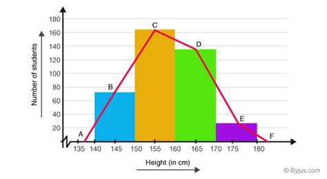 Frequency Polygon - Definition,Steps and Solved Examples