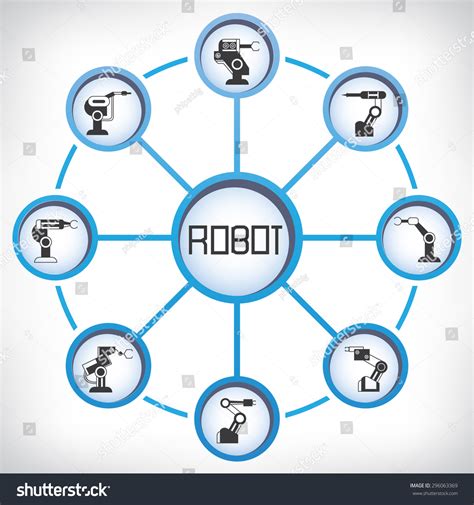 Robot Infographic Diagram Stock Vector (Royalty Free) 296063369 ...