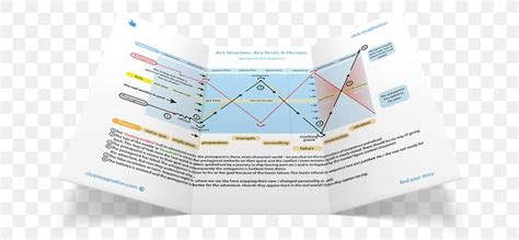 Three-act Structure Structure Chart Screenplay Screenwriter, PNG, 700x380px, Threeact Structure ...