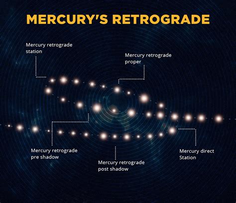 Mercury Retrograde 2024 April Dates - Gilly BarbaraAnne