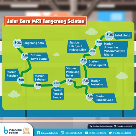 Jalur Mass Rapid Transit (MRT) Diteruskan Hingga Tangerang Selatan | AtmaGo