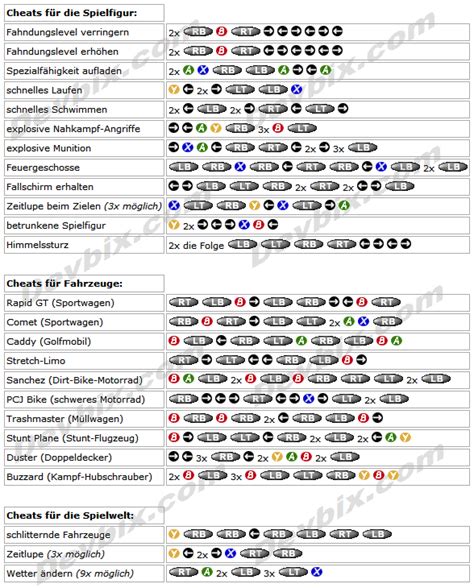 Klavier spielen Zuschauer Ausrichtung cheats für gta iv xbox 360 ...