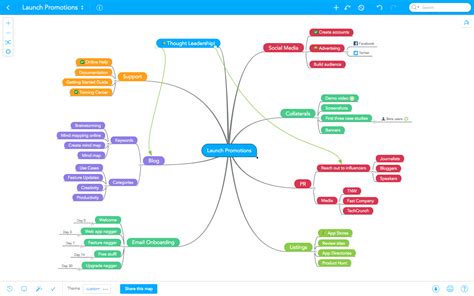 Try using mind maps to plan your next project