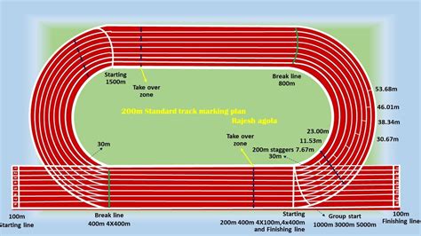 Running Track Markings Diagrams